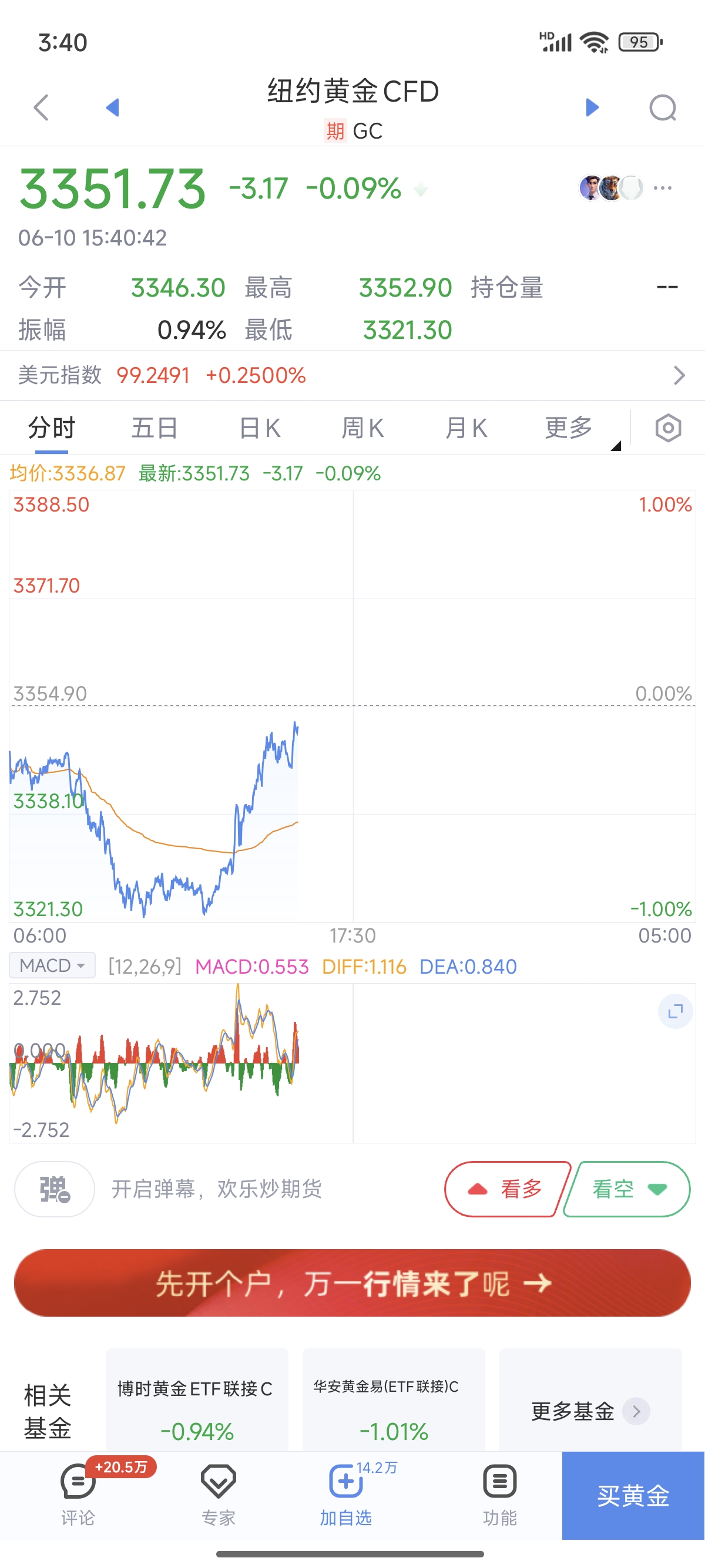 纳斯达克指数期货cfd(纳斯达克指数期货cfd实时行情)